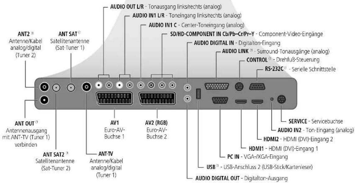 LOEWE Xelos A 37 HD 100 - Werkseinstellungen: - 1