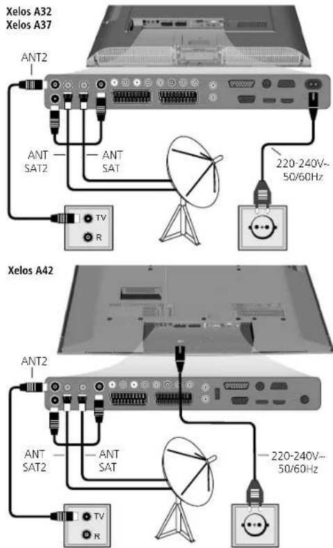 LOEWE Xelos A 32 HD 100 - Anschließen des TV-Gerätes - 1