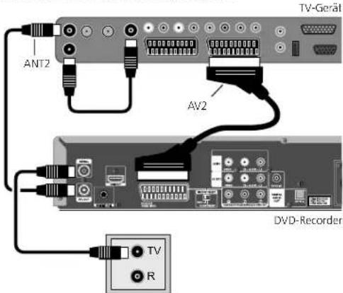 LOEWE Xelos A 32 HD 100 - DVD-Recorder an das TV-Gerät anschließen - 1