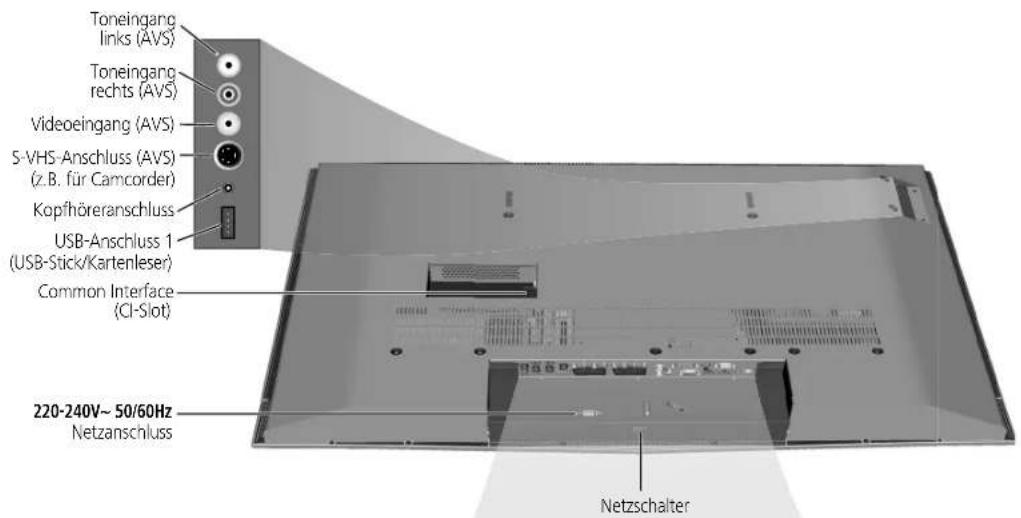 LOEWE Xelos A 32 HD 100 - Fernbedienung – TV-Funktionen - 10