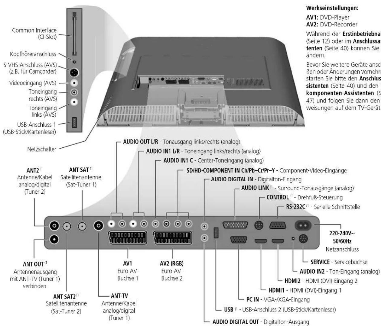 LOEWE Xelos A 32 HD 100 - Fernbedienung – TV-Funktionen - 9