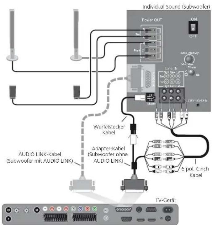 LOEWE Spheros R 32 HD - Anschließen - 1