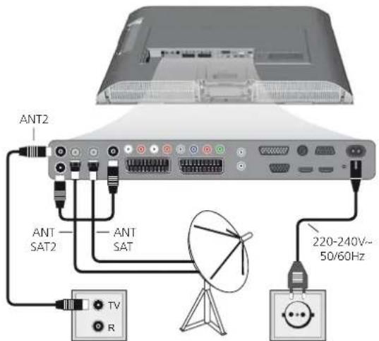 LOEWE Spheros R 32 HD - Antennen anschließen - 1