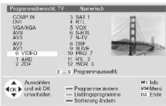 LOEWE Spheros R 37 Full HD 100 - AV-Programm über die Programmübersicht aufrufen - 2