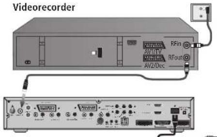 LOEWE Spheros R 37 Full HD 100 - Videorecorder - 1