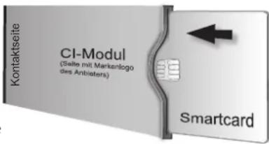 LOEWE Spheros R 26 - Common-Interface-Modul einsetzen - 1