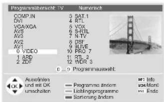 LOEWE Spheros 42 HD-DR - AV-Programm über die Programmübersicht aufrufen - 2