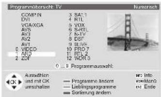 LOEWE Spheros 42 HD-DR - Über die Programmübersicht - 2