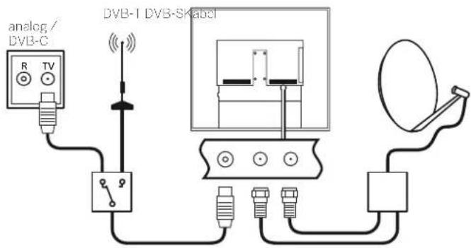 LOEWE Reference LD 55 - Antennen anschließen - 1