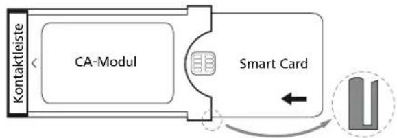 LOEWE Reference LD 55 - Smart Card in das CA-Modul einschieben - 1