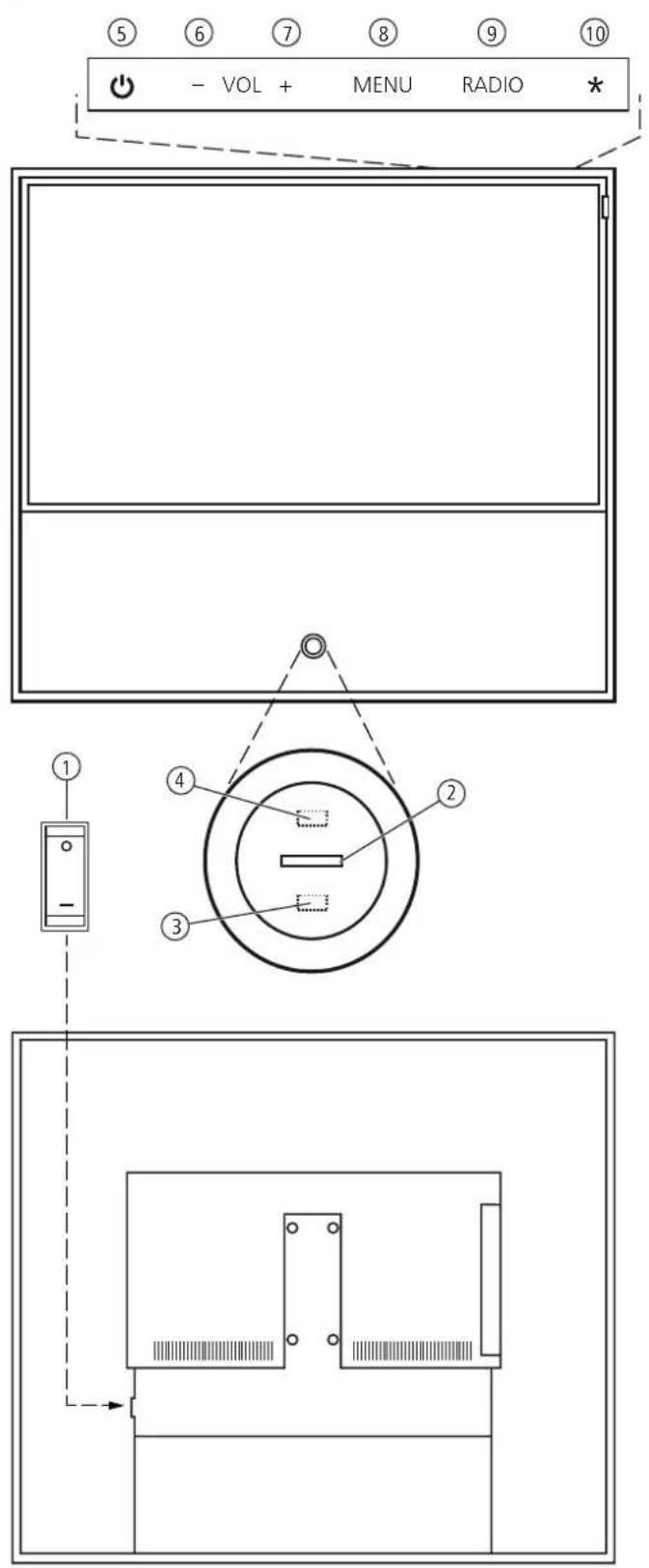 LOEWE Reference LD 55 - Tastenfunktionen - 14
