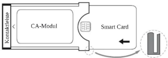 LOEWE Reference LD 46 - Conditional-Access-Modul (CA-Modul) - 1