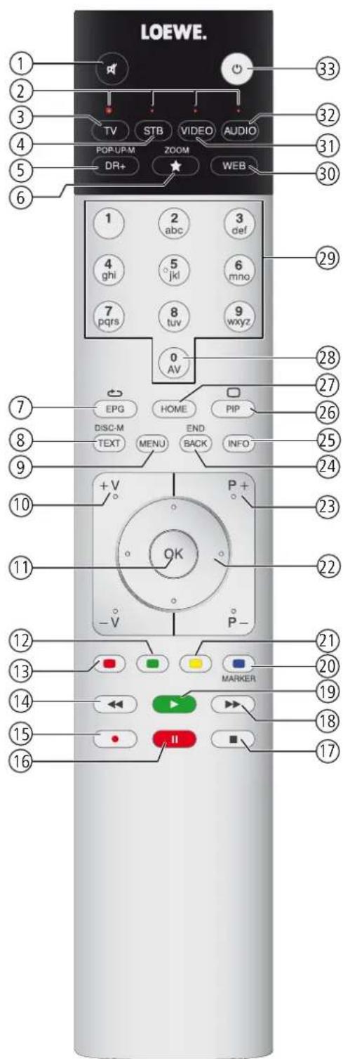 LOEWE Reference LD 46 - Tastenfunktionen - 13