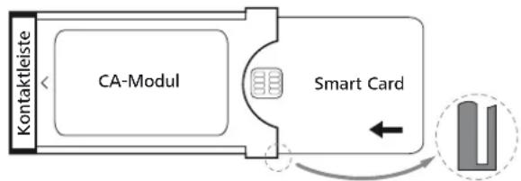 LOEWE Reference LD 40 - Smart Card in das CA-Modul einschieben - 1