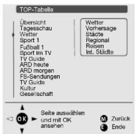LOEWE Mimo 20 - TOP-Tabelle: - 1