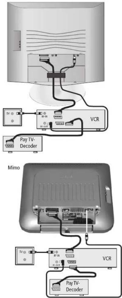LOEWE Mimo 20 - Decoder-Programme - 1