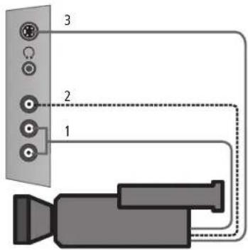 LOEWE Mimo 20 - TV-Kamera oder Camcorder an die VIDEO „IN-/AVS-Buchse anschließen - 1