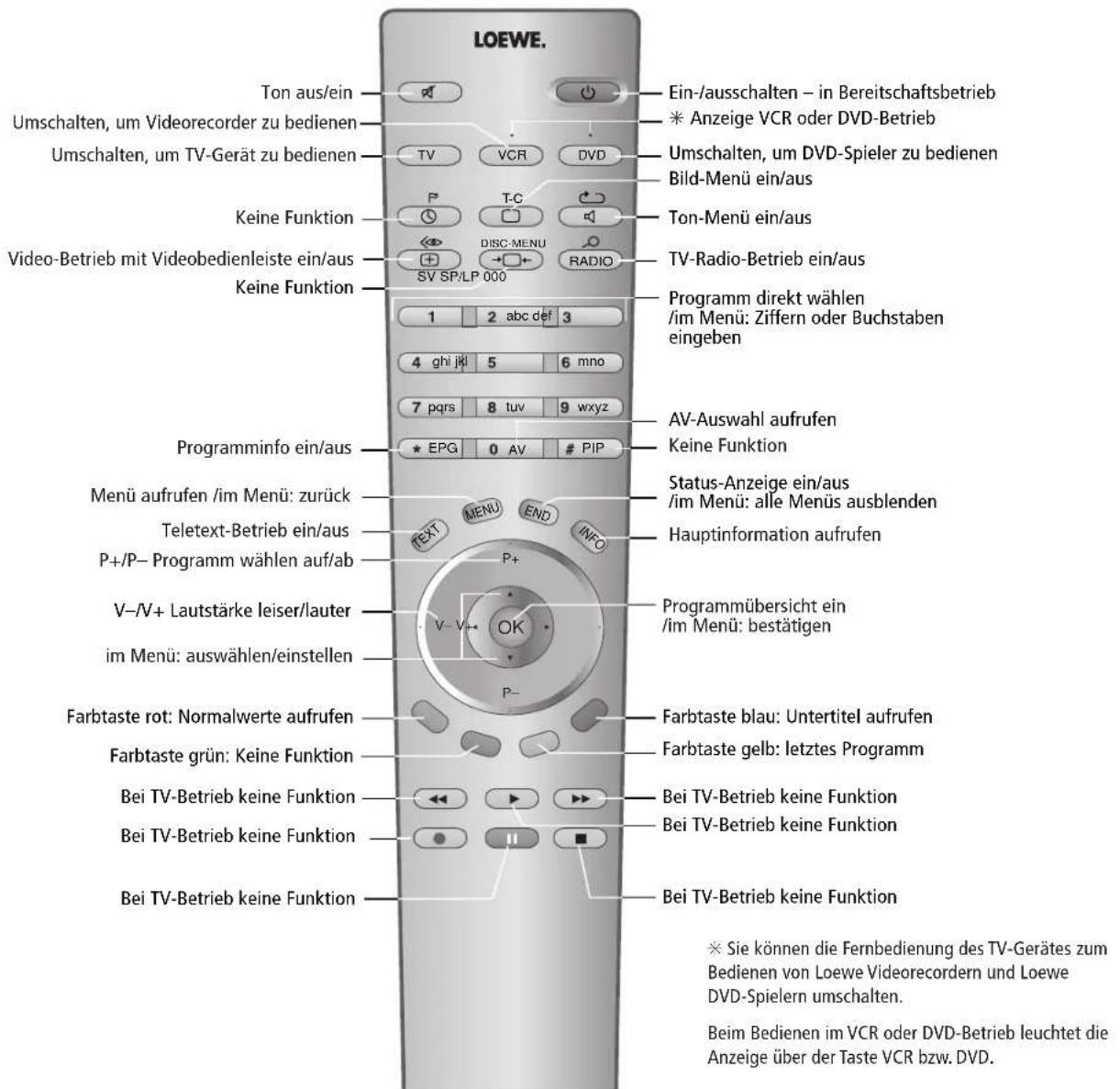 LOEWE Mimo 20 - 2