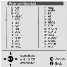 LOEWE Mimo 20 - Programmübersicht - 2