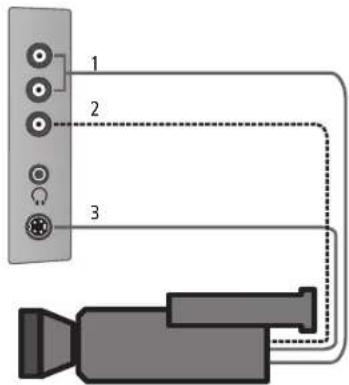 LOEWE Mimo 20 - TV-Kamera oder Camcorder an die VIDEO „IN-/AVS-Buchse anschließen - 2