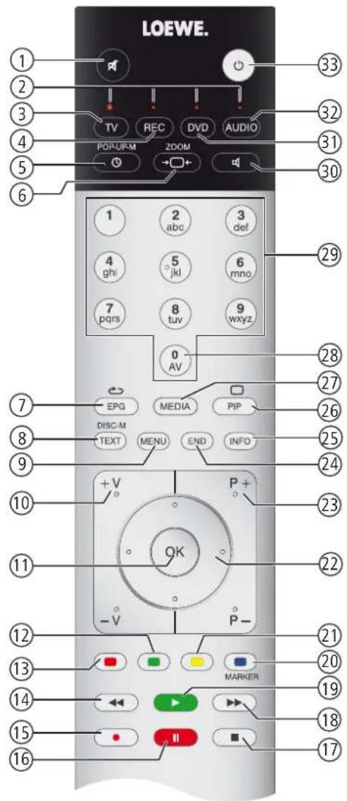 LOEWE Individual 55 Compose LED 400 - Fernbedienung – TV-Funktionen - 1