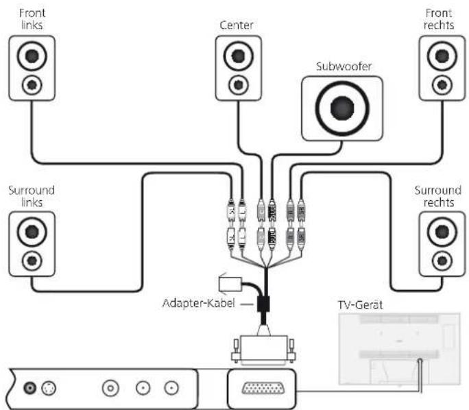 LOEWE Individual 55 Compose LED 400 - Anschließen von Aktivlautsprechern - 1
