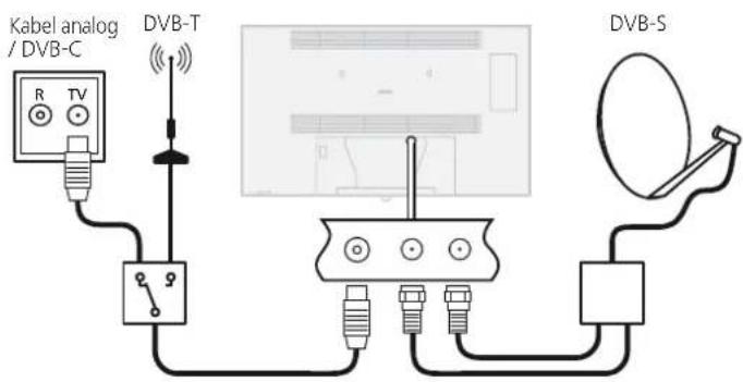 LOEWE Individual 55 Compose LED 400 - Antennen anschließen - 1