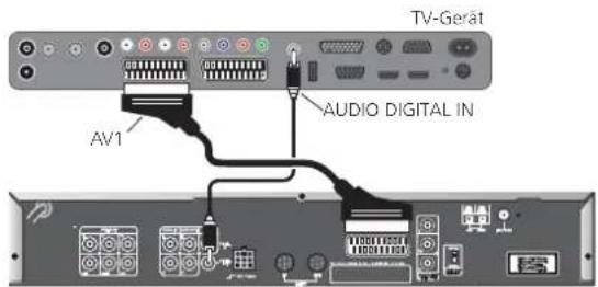 LOEWE Individual 46 selection Full HD 100 - TV-Menü aufrufen. - 2