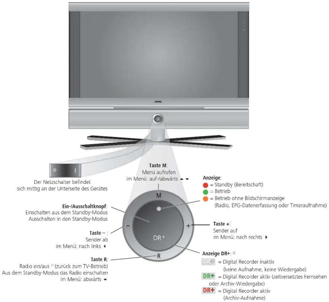 LOEWE Individual 46 selection Full HD 100 - Fernbedienung – TV-Funktionen - 2