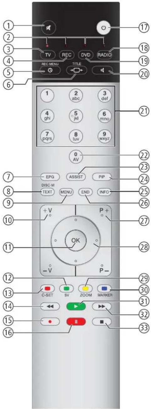 LOEWE Individual 46 selection Full HD 100 - Fernbedienung auf andere Loewe Geräte einstellen - 1