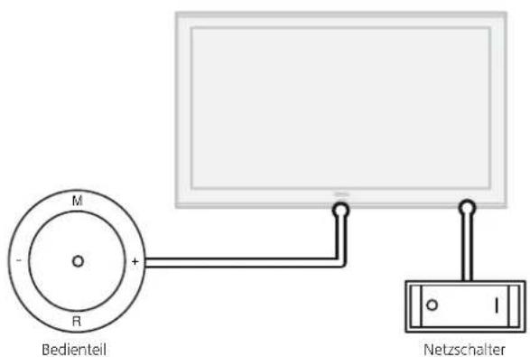 LOEWE Individual 46 Compose LED 400 - TV-Gerät in den Standby-Modus setzen - 1