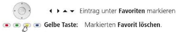 LOEWE Individual 46 Compose LED 400 - Eintrag aus MediaNet-Favoriten entfernen - 1