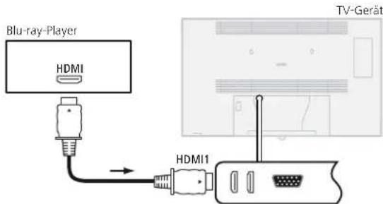 LOEWE Individual 46 Compose LED 400 - Gerät anschließen - 1