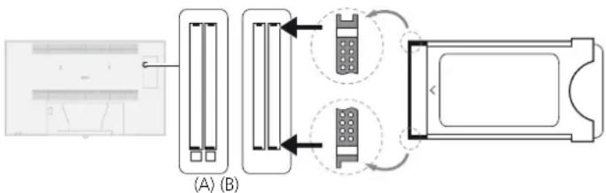 LOEWE Individual 46 Compose LED 400 - CA-Modul in den CI-Slot des TV-Gerätes einschieben - 1