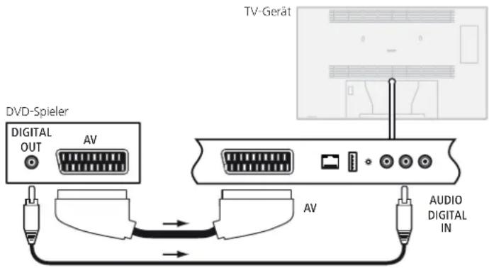 LOEWE Individual 46 Compose LED 400 - MENU: TV-Menü aufrufen. - 2