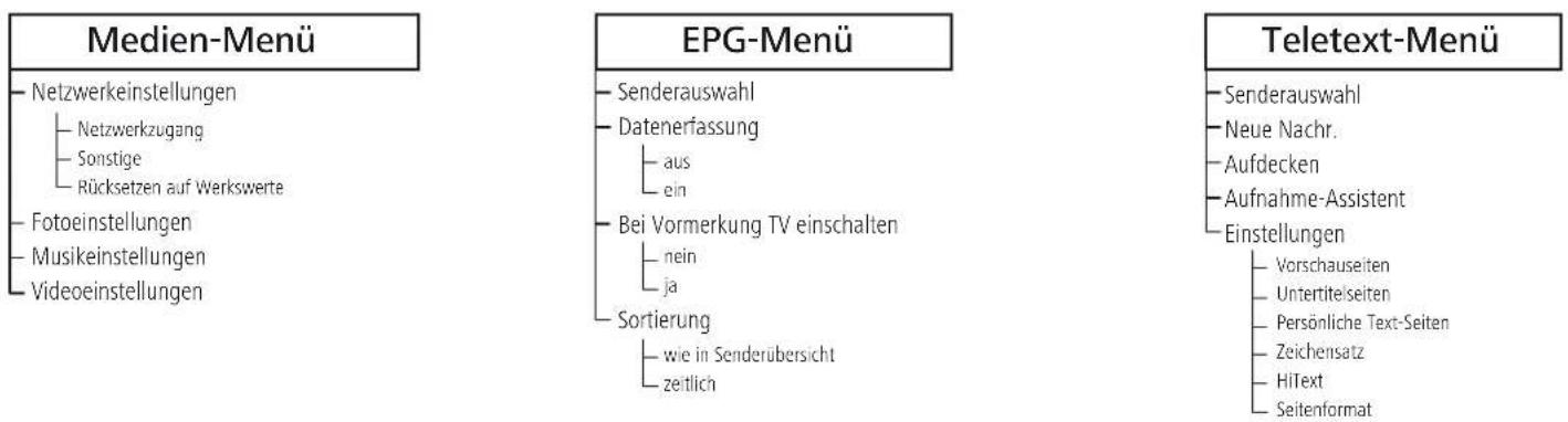 LOEWE Individual 46 Selection LED 200 - Bedienkomfort - 2