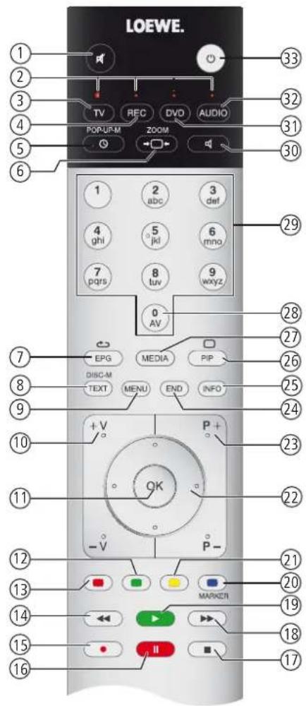 LOEWE Individual 46 Selection LED 200 - USB-Tastatur - 1