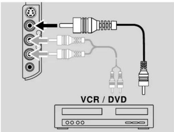 VCR / DVD