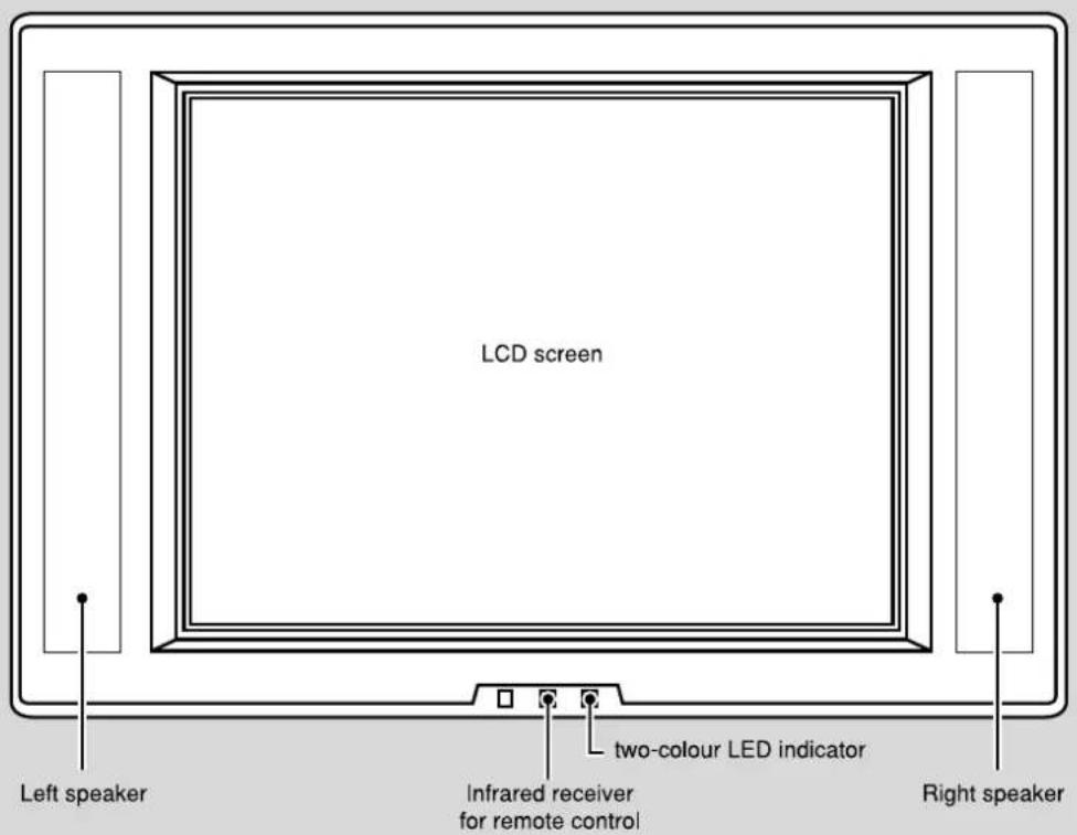 LCD screen Left speaker Infrared receiver for remote control two-colour LED indicator Right speaker