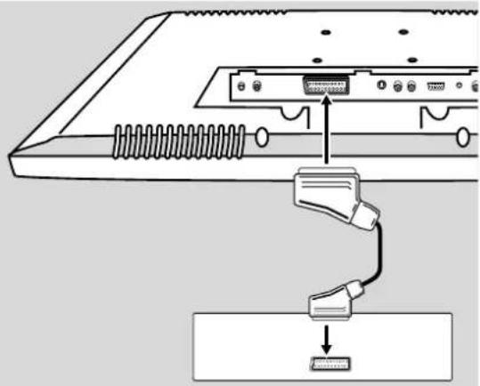 MARANTZ LC2000 - Scart (Euro) connection - 1