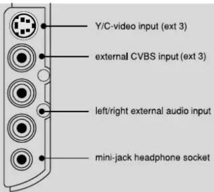 Y/C-video input (ext 3) external CVBS input (ext 3) left/right external audio input mini-jack headphone socket