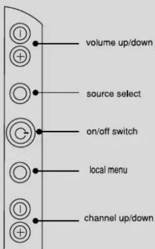 volume up/down source select on/off switch local menu channel up/down