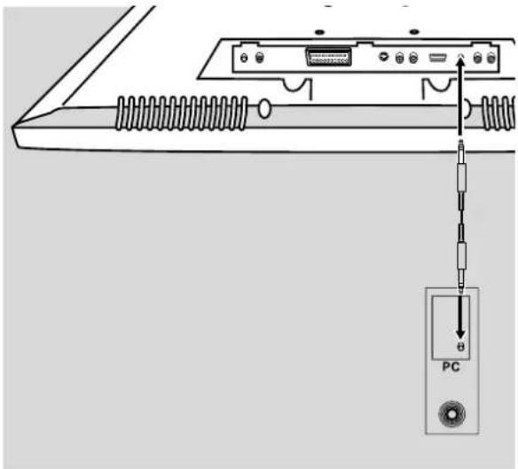 Diagram showing connection between a computer interface with a PC labeled 'PC' and a screwdriver inserted into the main panel.