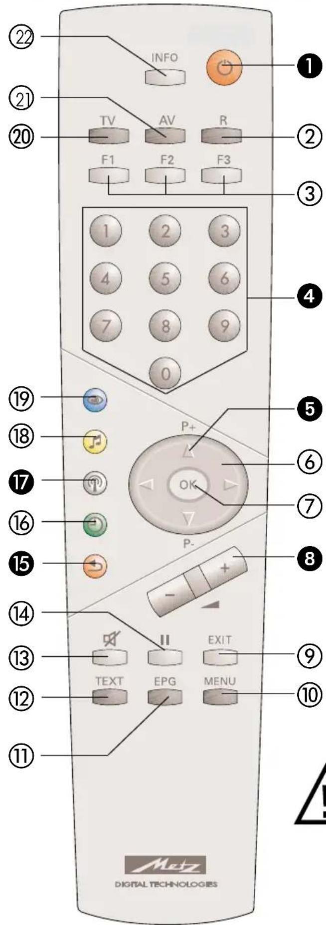 METZ Puros 37 ML - Die Fernbedienung - 1