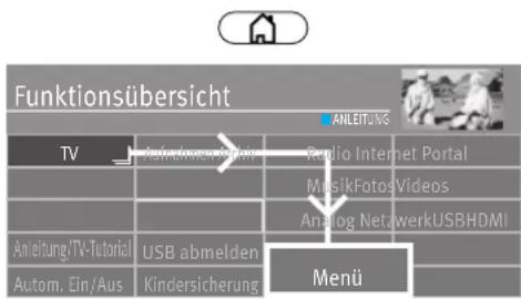 METZ Primus - Einschaltzeit, Ausschaltzeit einstellen - 1