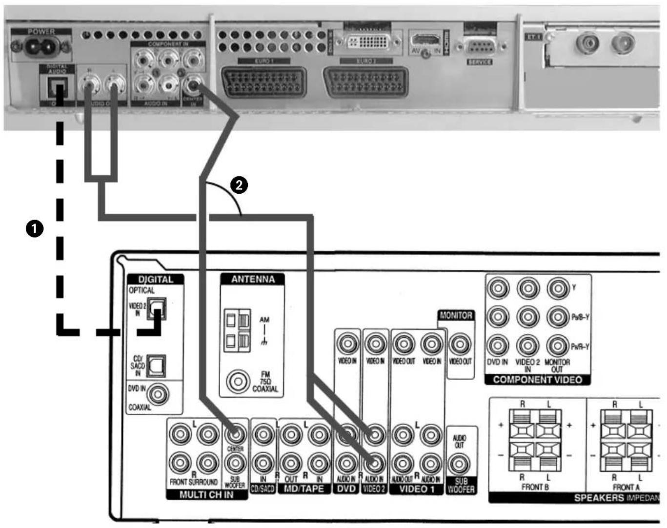 METZ Milos 26 - HiFi-Verstärker/AV-Receiver anschließen - 1