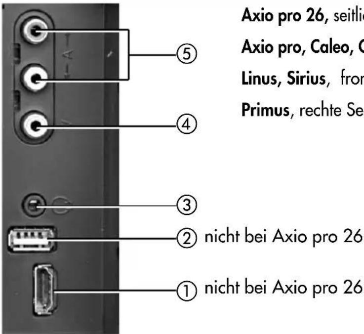 METZ Linus - Anschlussmöglichkeiten, vorne/seitlich - 1