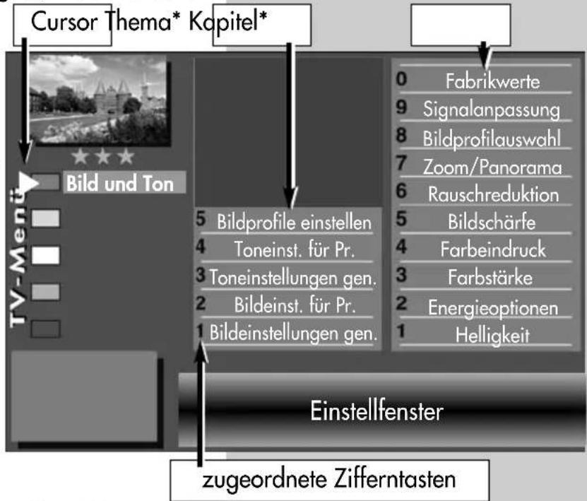 METZ Linus - Menüsteuerung Menü aufrufen - 1