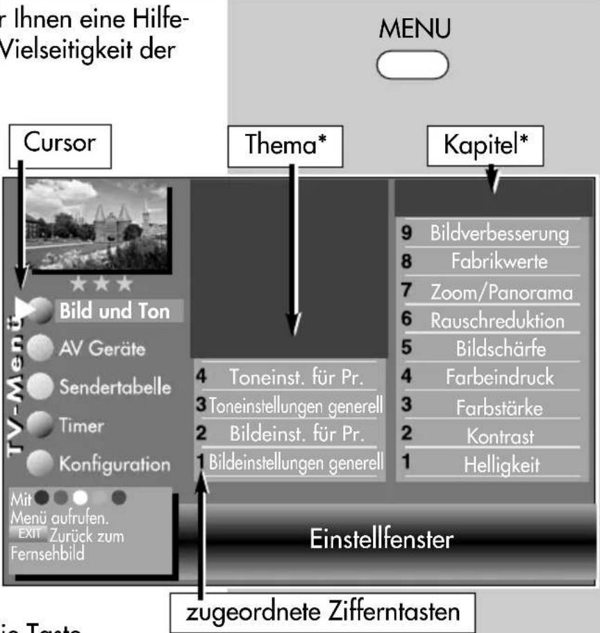 METZ Clarus - Menüsteuerung Menü aufrufen - 1