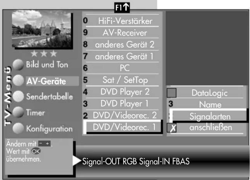 METZ Clarus - Die Signalart bezieht sich immer auf den Ein- und Ausgang des AV-Gerätes. - 1